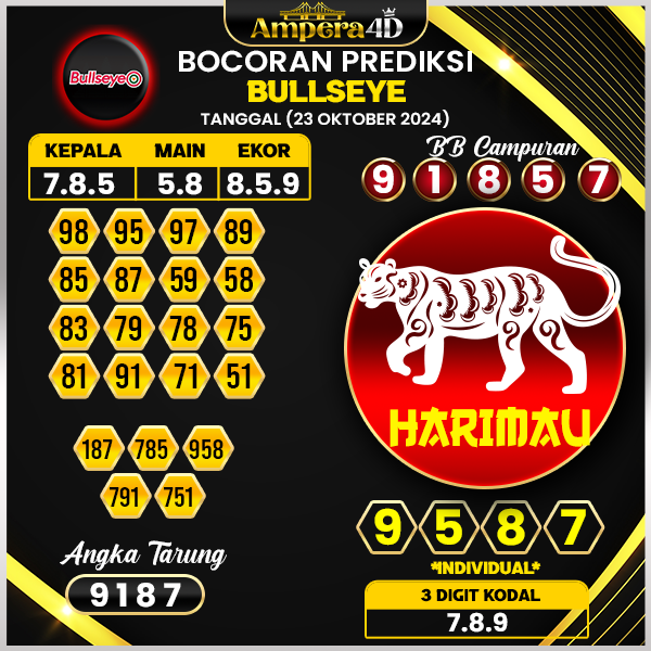 Prediksi Togel Bulleyes 