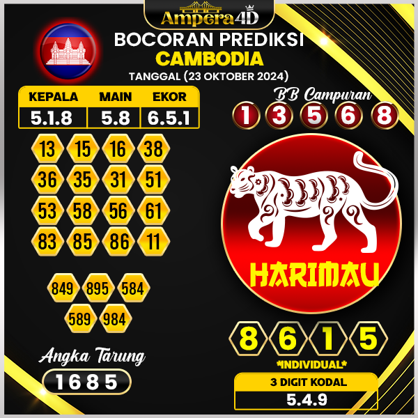 Prediksi Togel Cambodia