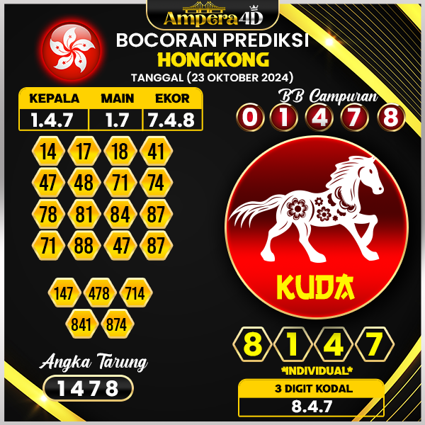 prediksi togel hongkong hari ini 