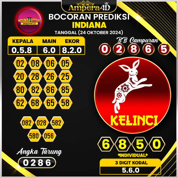 Prediksi Togel Indiana 24 oktober 