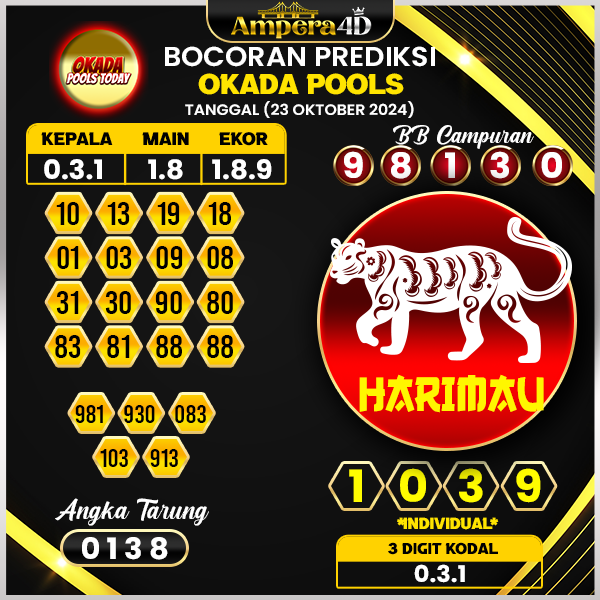 Prediksi Togel Okada