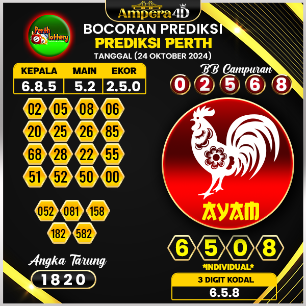 Prediksi Togel Perth 24 oktober