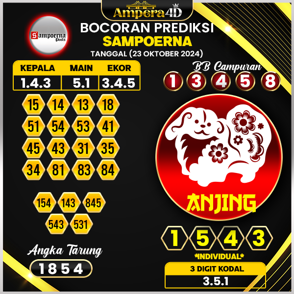 Prediksi Togel Sampoerna