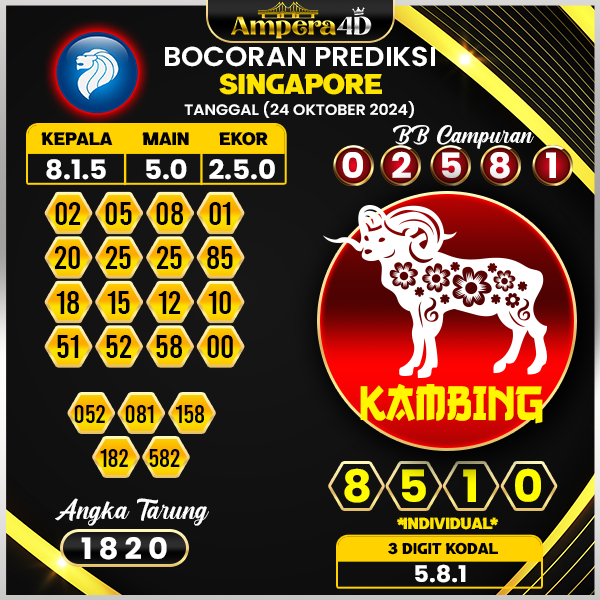 Prediksi Togel Singapore 24 oktober