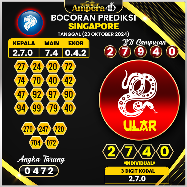 Prediksi Togel Singapore 23 Oktober 2024