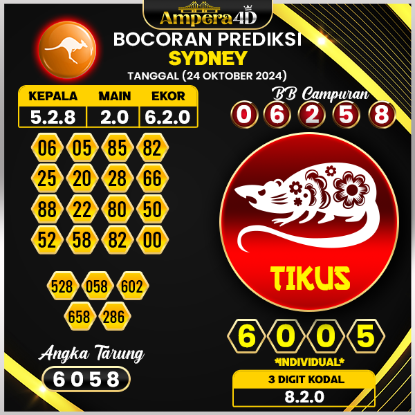 Prediksi togel sydney 24 oktober