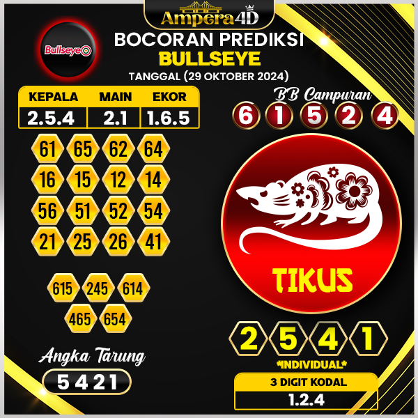 Prediksi togel bulleye 29 oktober