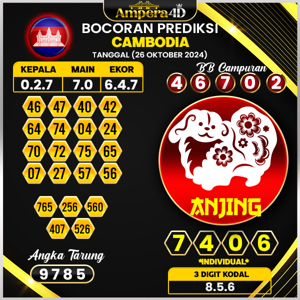 prediksi togel cambodia 26 oktober