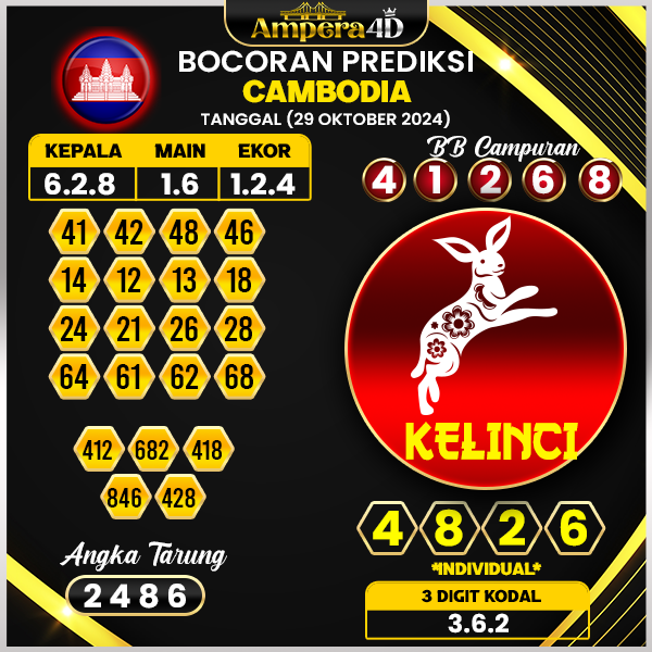 prediksi togel cambodia 29 oktober