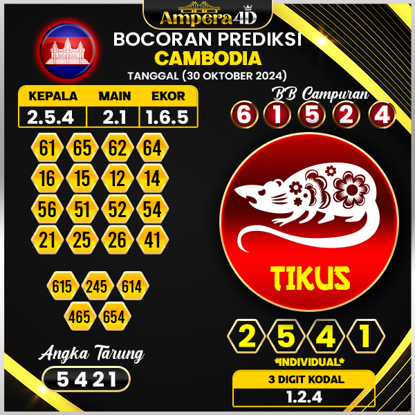 Prediksi togel cambodia 30 oktober