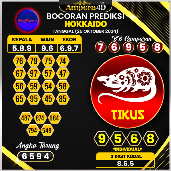 Prediksi Togel Hokaido 25 Oktober