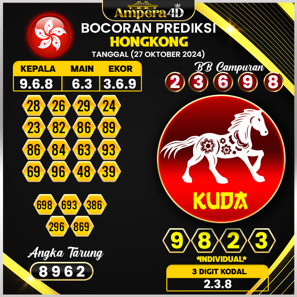 prediksi togel hongkong 27 oktober 