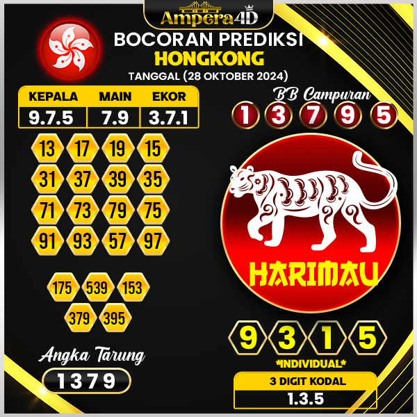 prediksi togel hongkong 28 oktober