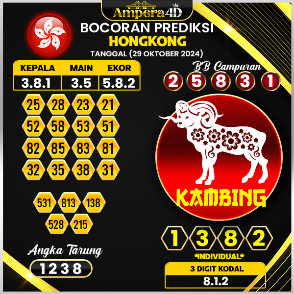 Prediksi togel hongkong 29 oktober