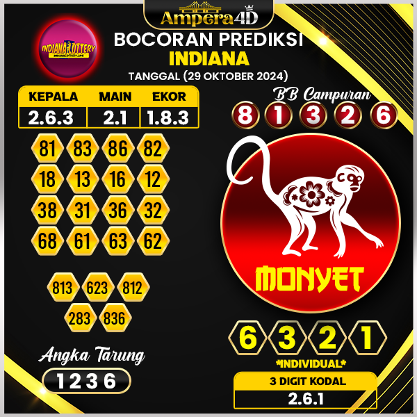 prediksi togel indiana 29 oktober