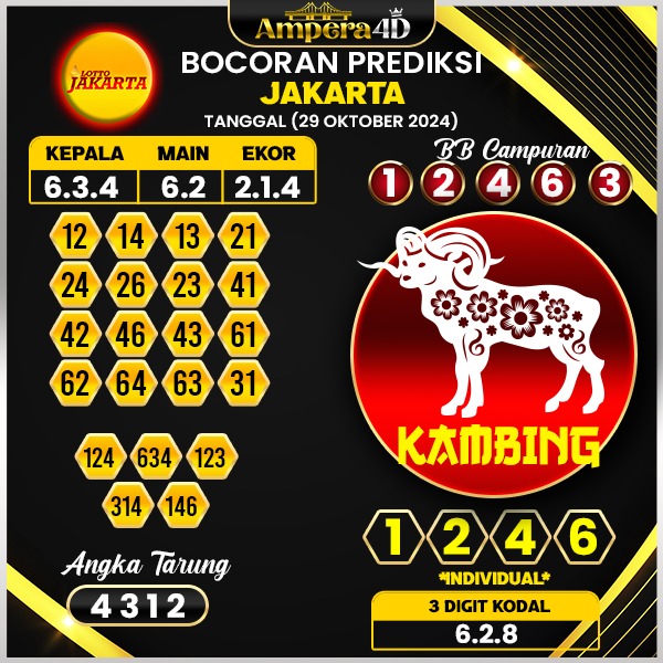 Prediksi togel jakarta 29 oktober