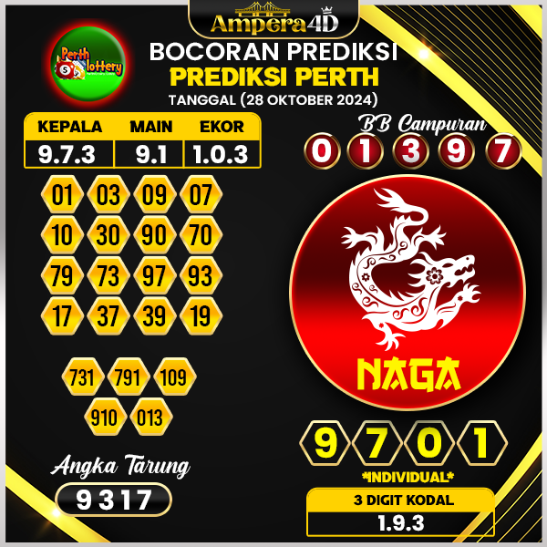 Prediksi togel perth 28 oktober