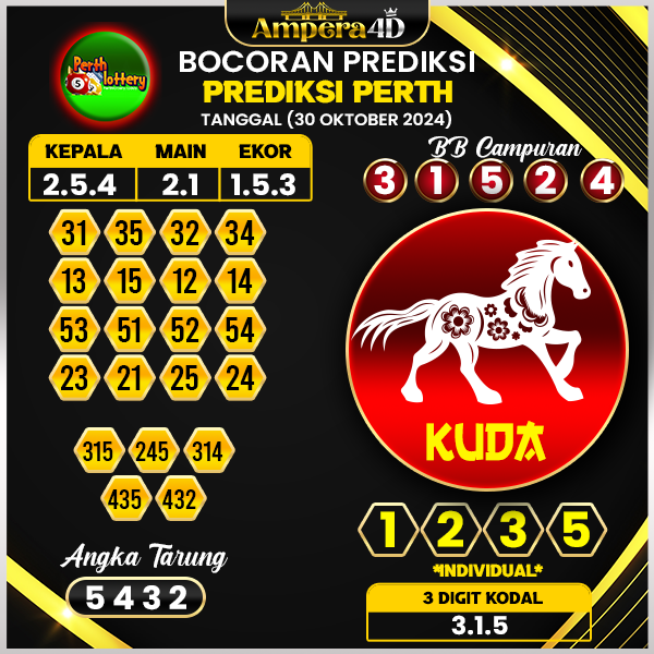 Prediksi togel perth 30 oktober