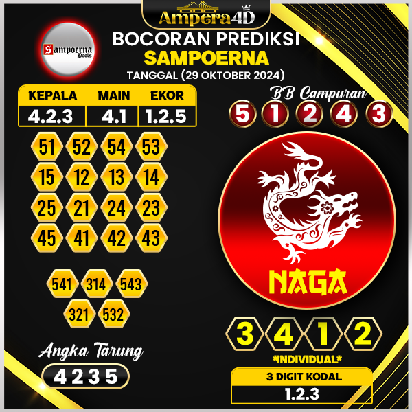 Prediksi togel sampoerna 29 oktober