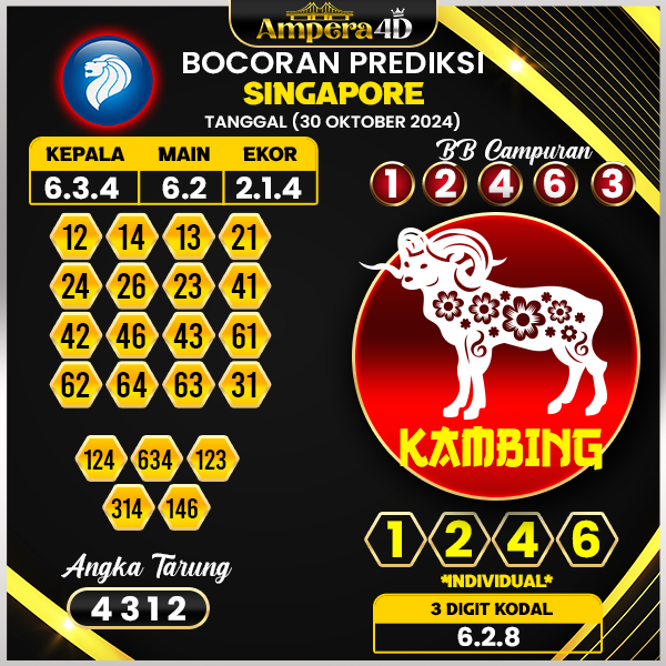 Prediksi togel singapore 30 oktober 