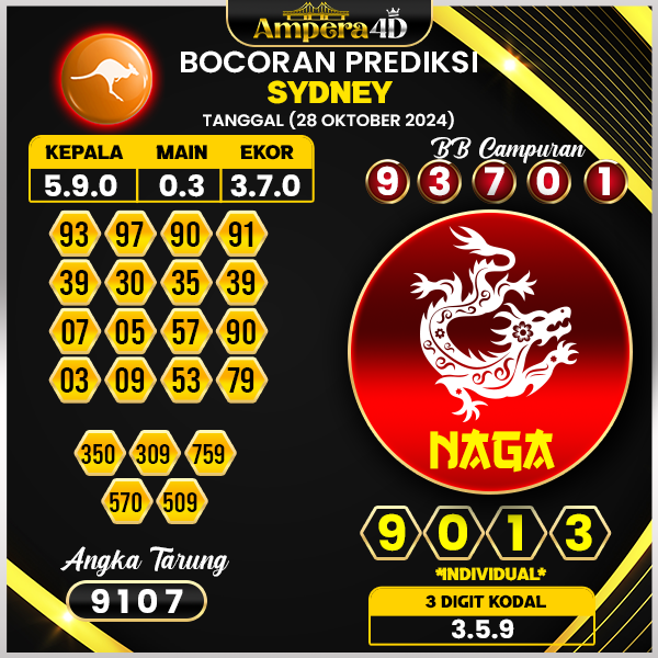 prediksi togel sydney 28 oktober