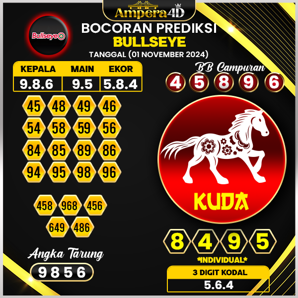 prediksi togel bulleye 01 november