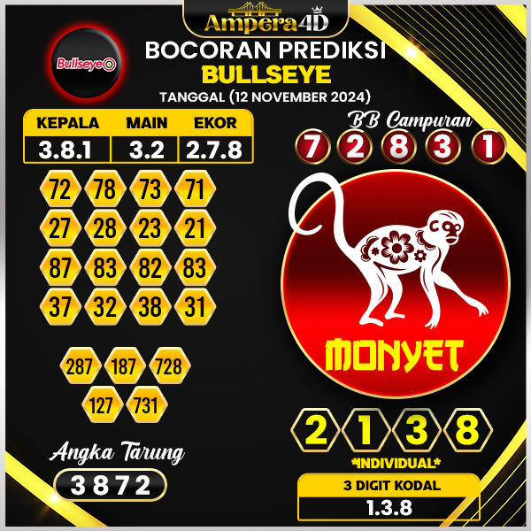 prediksi togel 12 november 