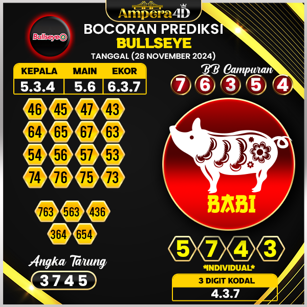 prediksi togel bulleye 28 november