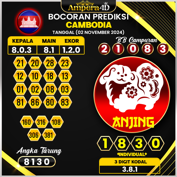 Prediksi togel cambodia 02 november