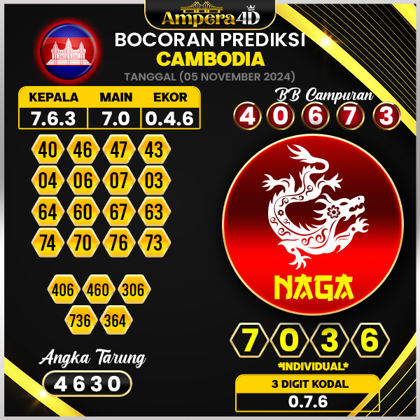 prediksi togel cambodia 05 november