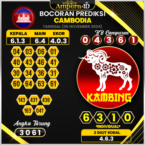 prediksi togel cambodia 06 november