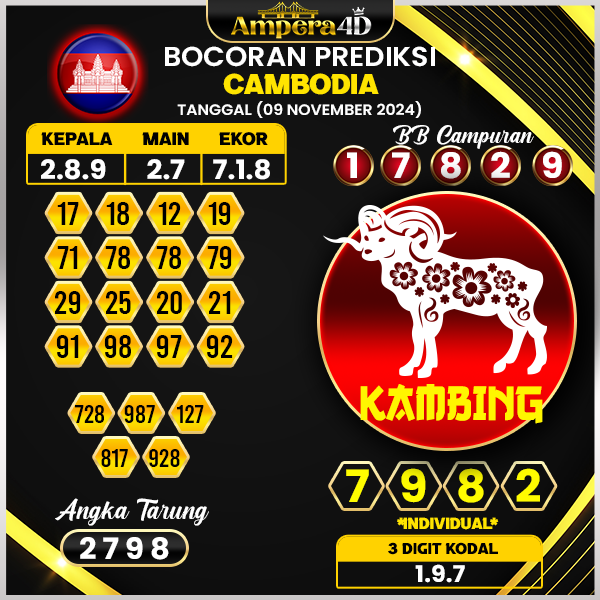 prediksi togel cambodia 09 novemnber