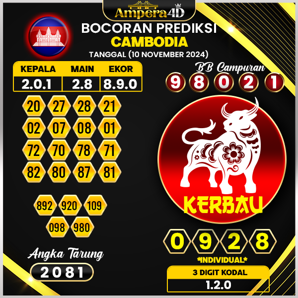 prediksi togel cambodia 10 november