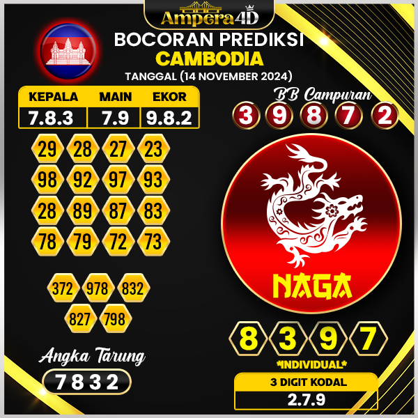 prediksi togel cambodia 14 november