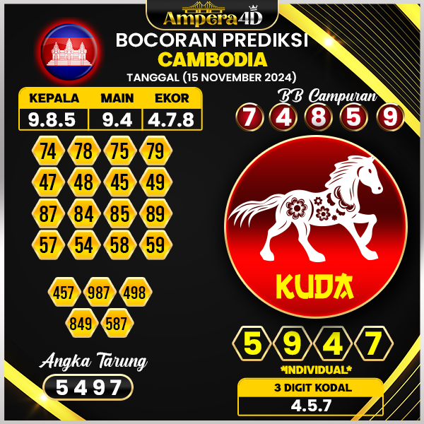 prediksi togel cambodia 15 november