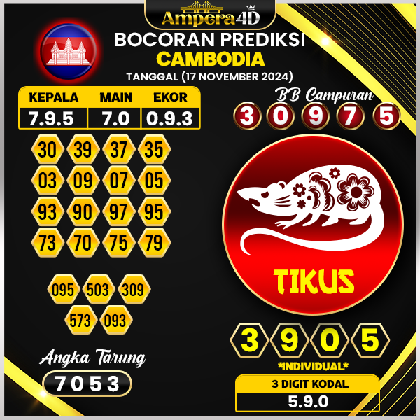 prediksi togel cambodia 17 november