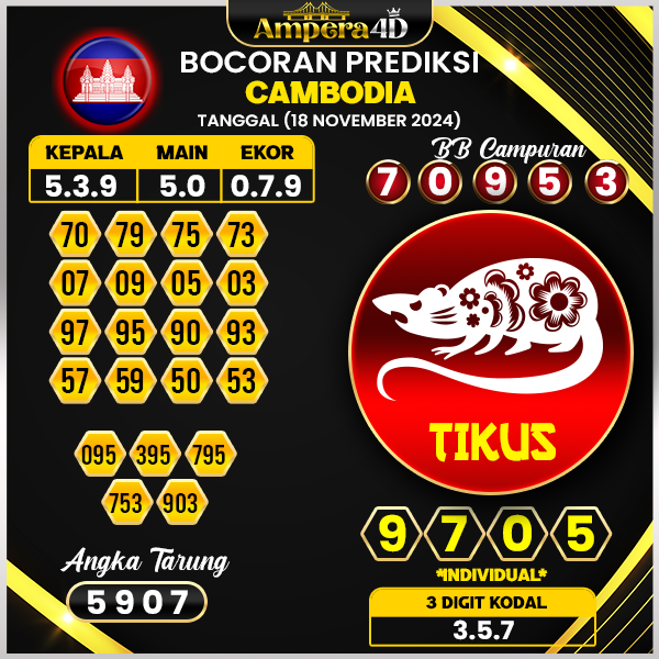 prediksi togel cambodia 18 november