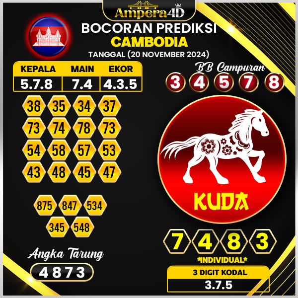 prediksi togel cambodia 20 november