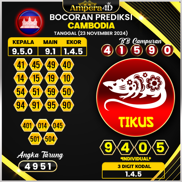 prediksi togel cambodia 23 november