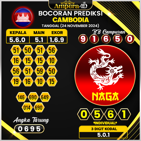 prediksi togel cambodia 24 november