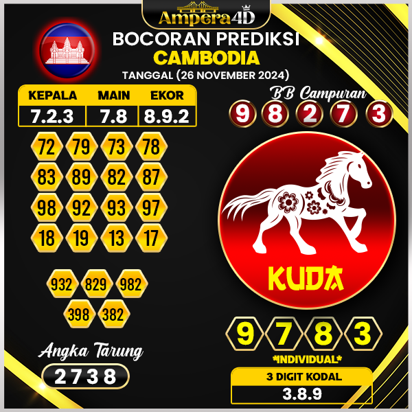 prediksi togel cambodia 26 november