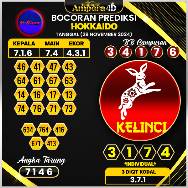 prediksi togel hokkaido 28 november