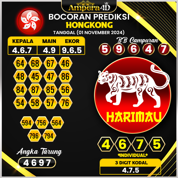 prediksi togel hongkong 01 november