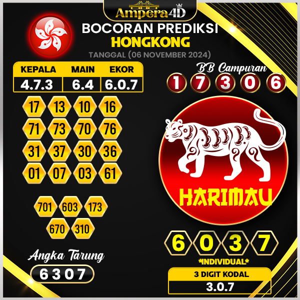 prediksi togel hongkong 06 november