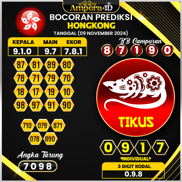 prediksi togel hongkong 09 november