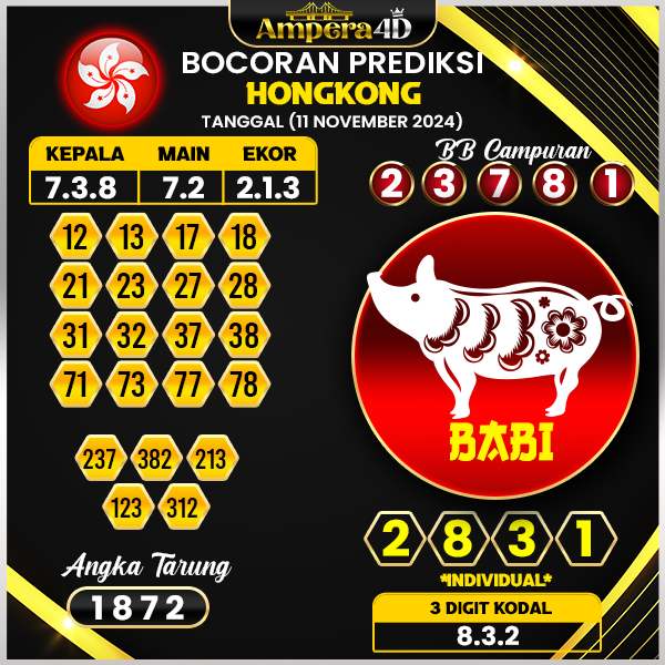 Prediksi togel hongkong 11 november