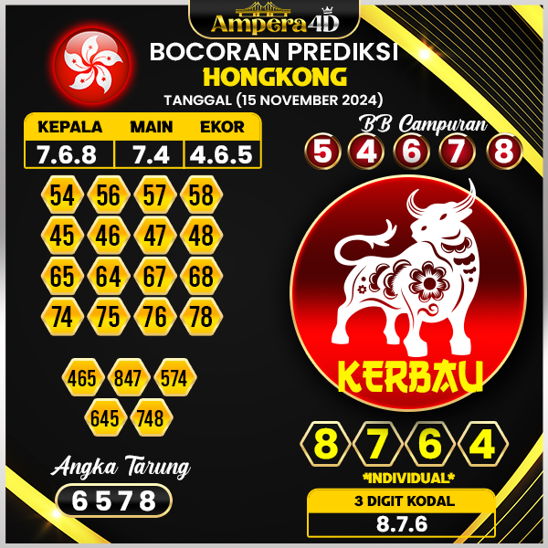 prediksi togel hongkong 15 november