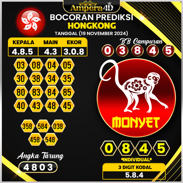 prediksi togel hongkong 19 november