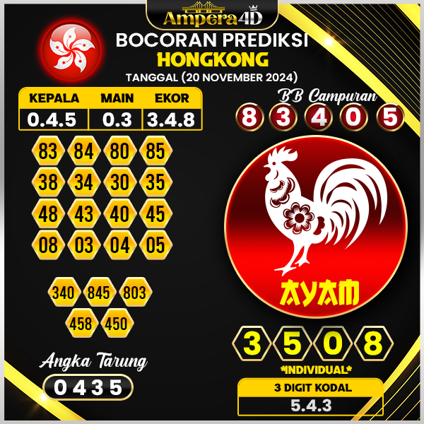 prediksi togel hongkong 20 november