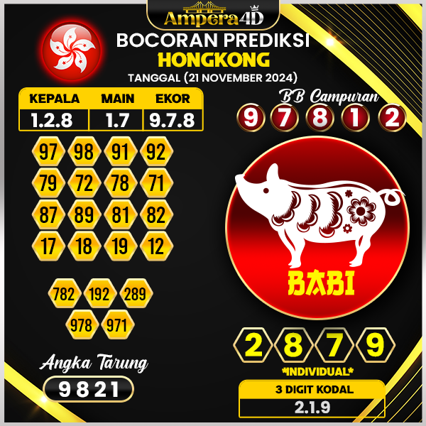 prediksi togel hongkong 21 november